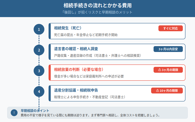 図解
