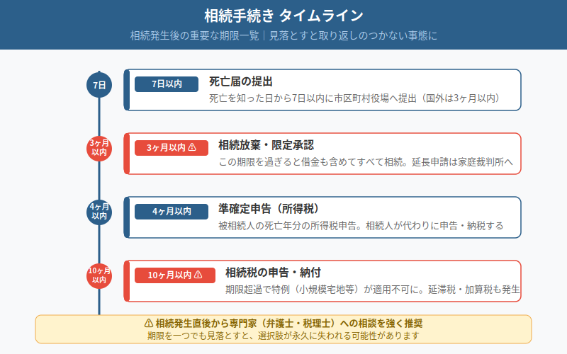 図解