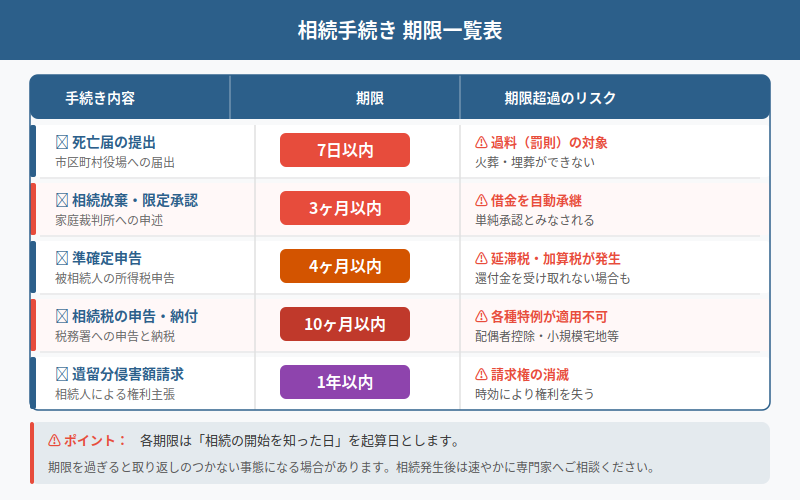 図解