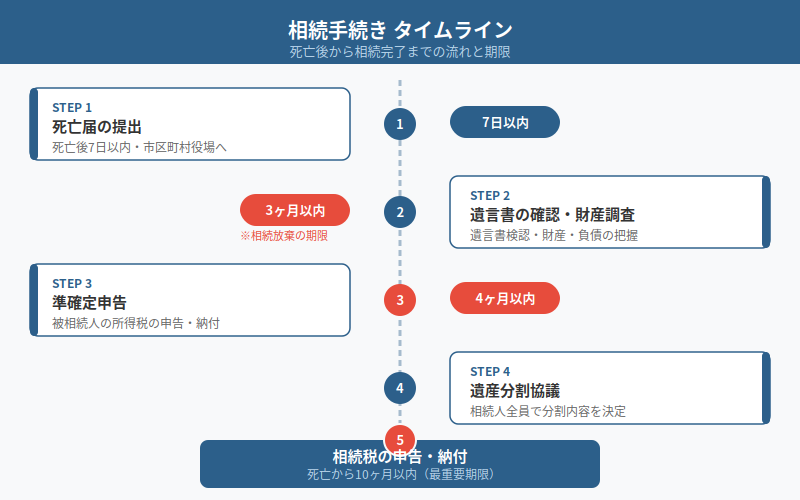 図解