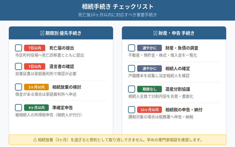 図解
