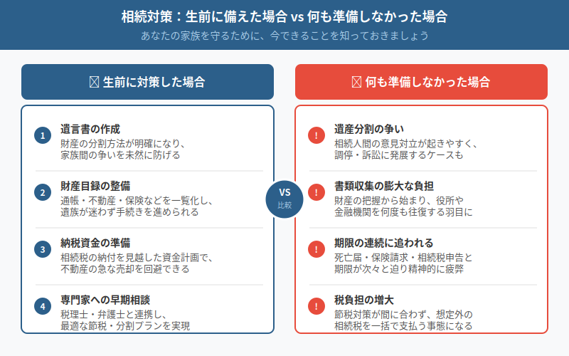 図解