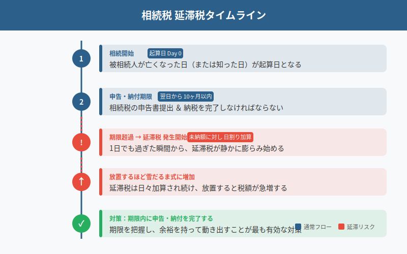 図解