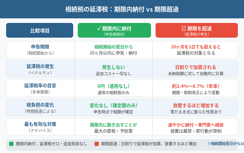 図解