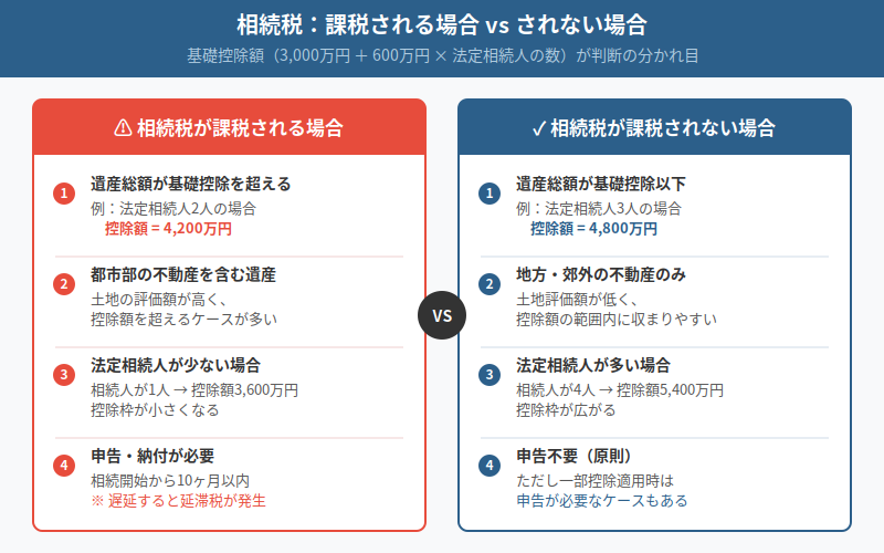 図解