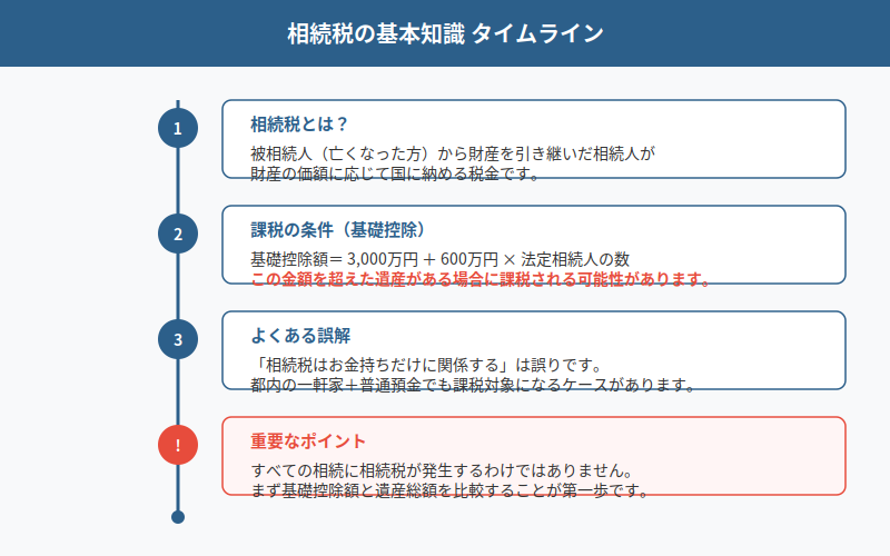 図解