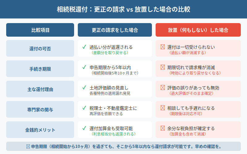 図解