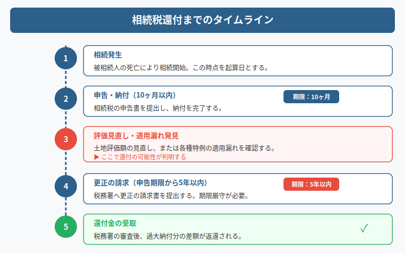 図解