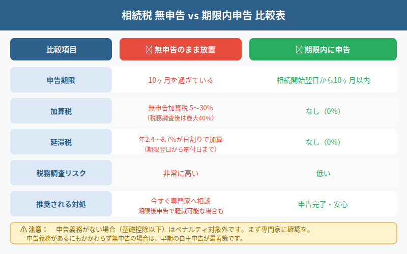 図解