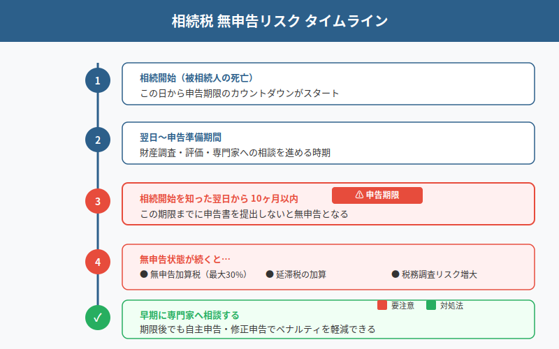 図解
