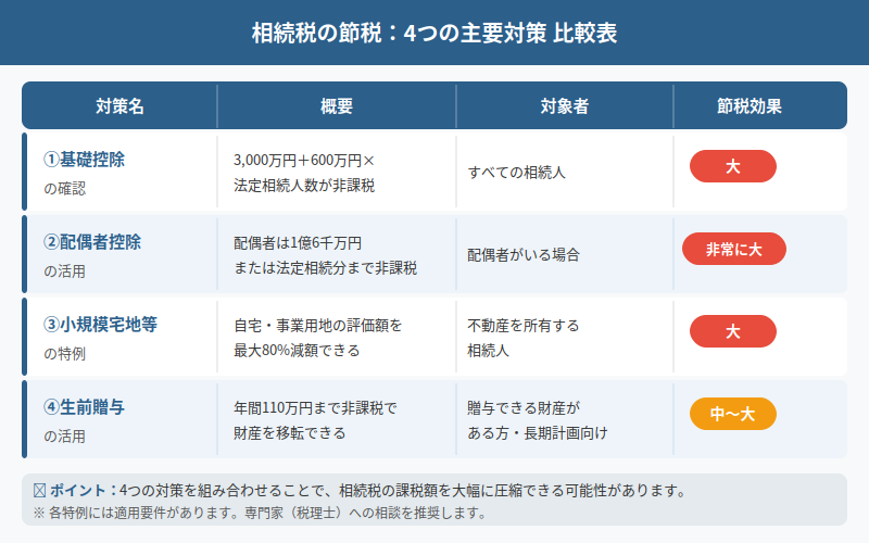図解
