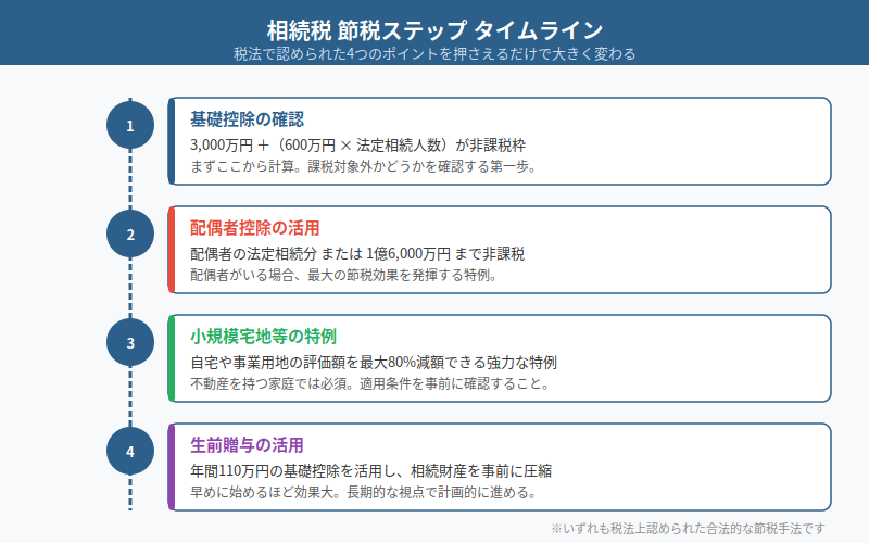 図解