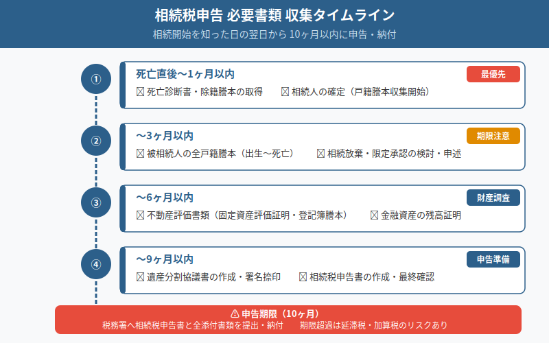 図解