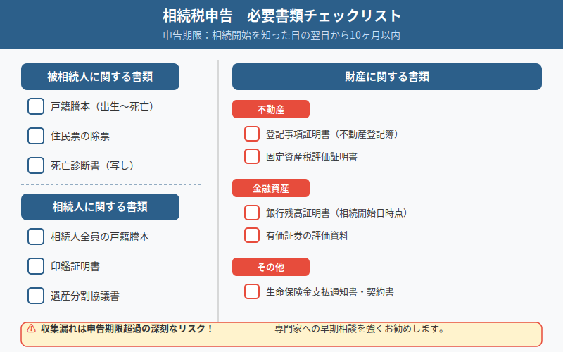 図解