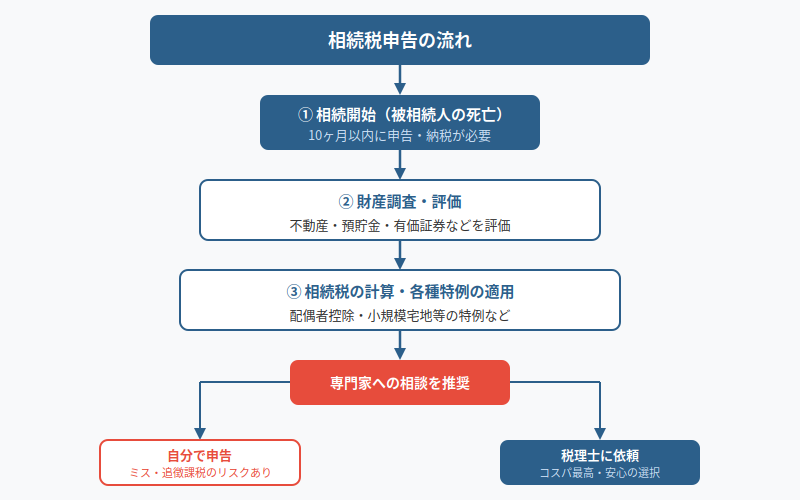 図解