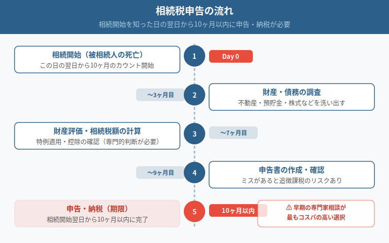 図解