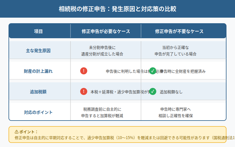 図解