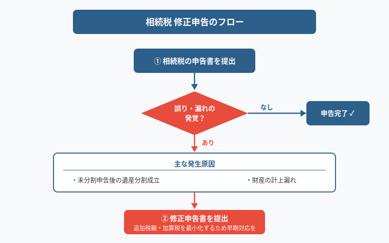 図解