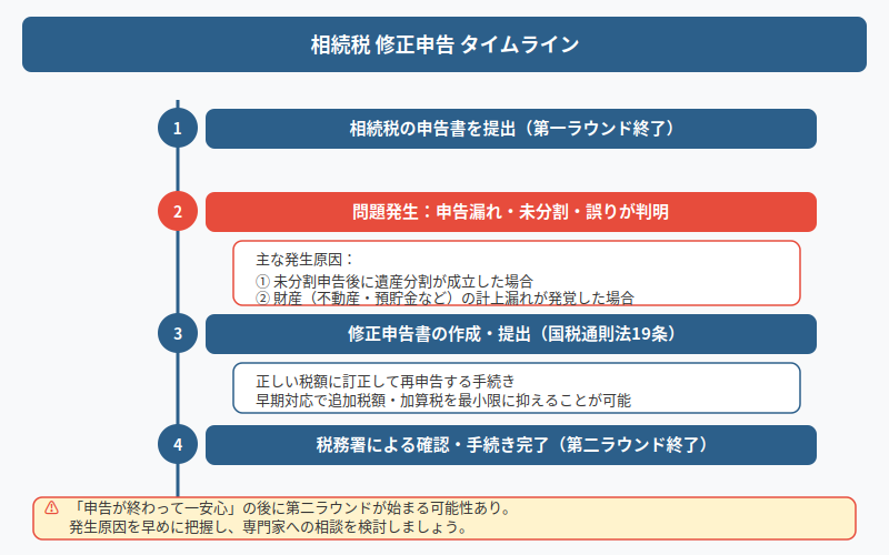図解