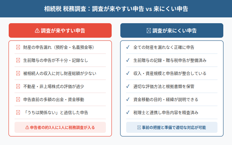 図解
