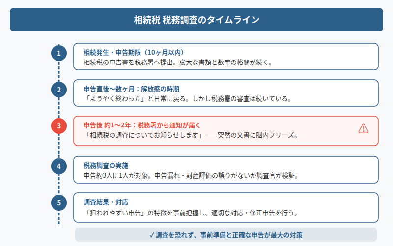 図解