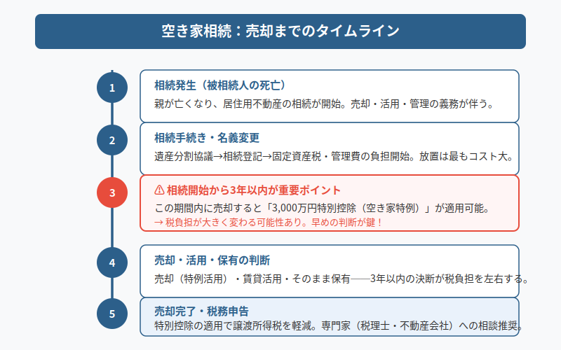 図解