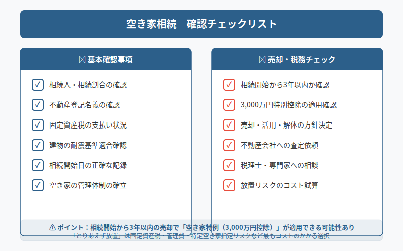 図解