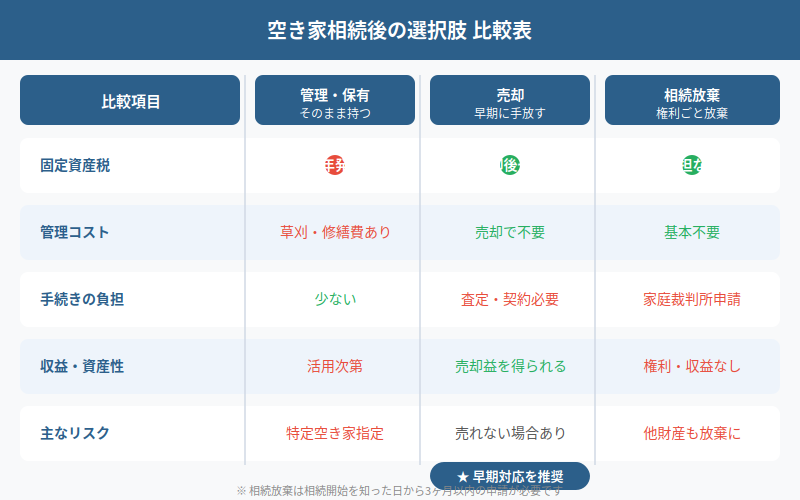 図解