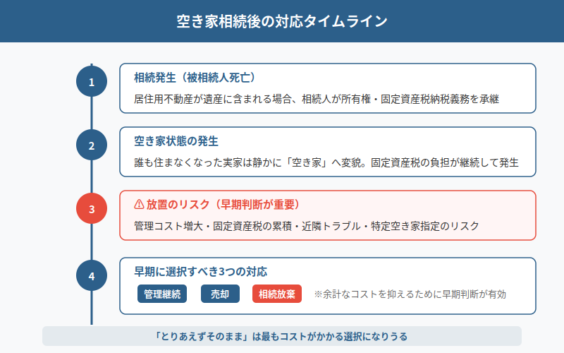 図解