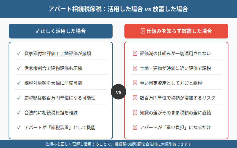 図解