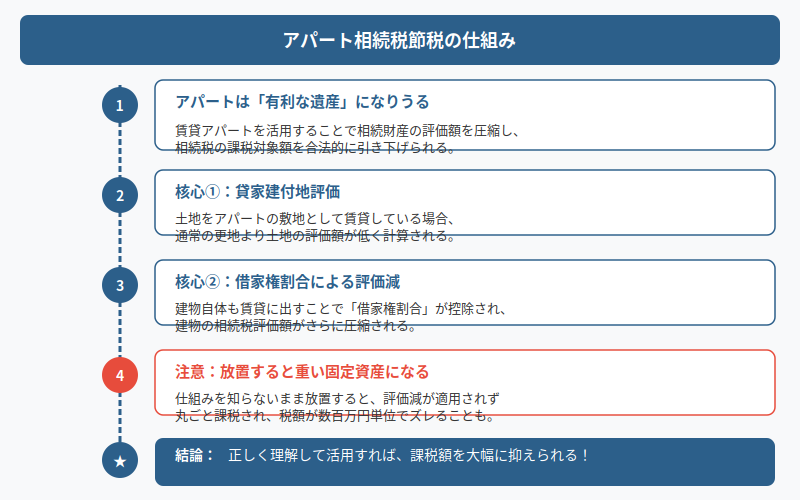 図解