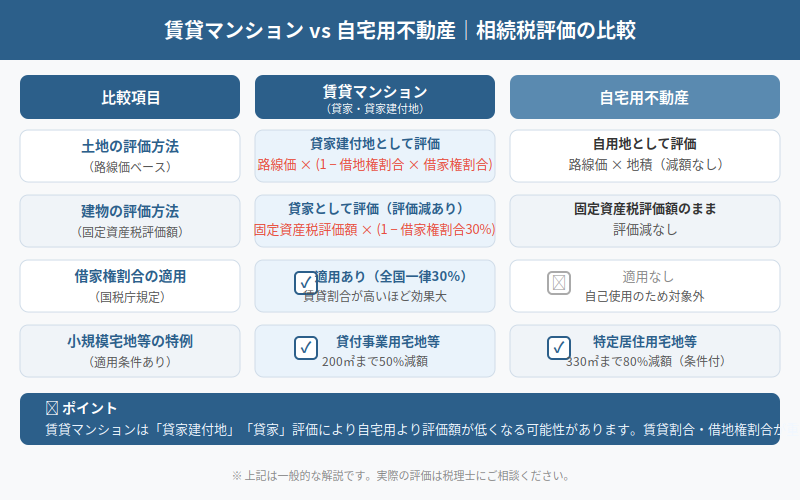 図解