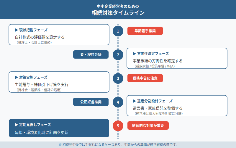 図解