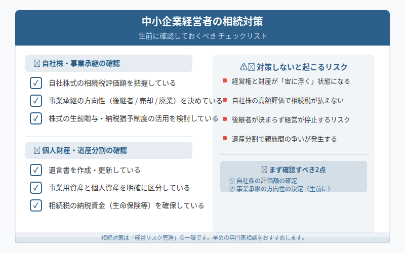 図解