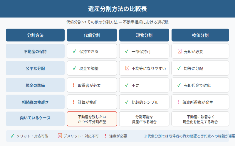 図解