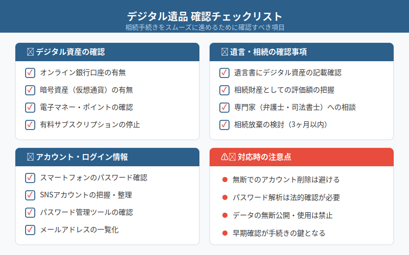 図解