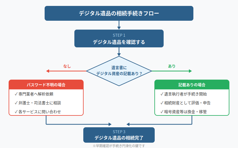 図解