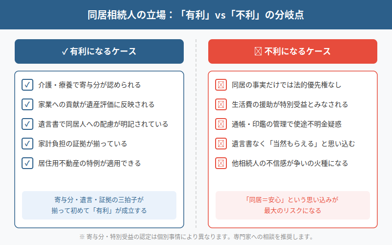 図解
