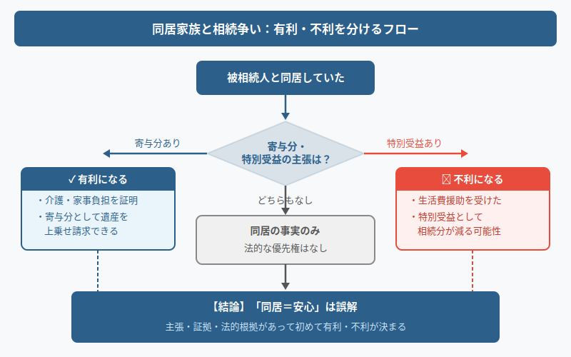 図解