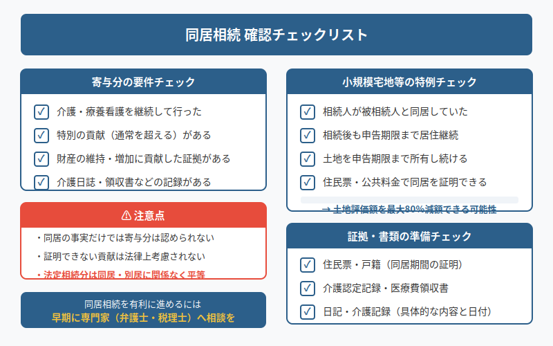図解