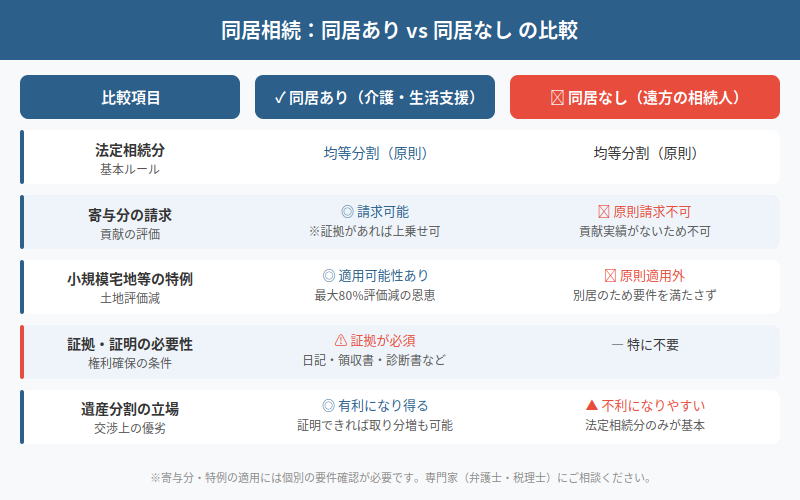 図解