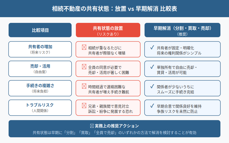 図解