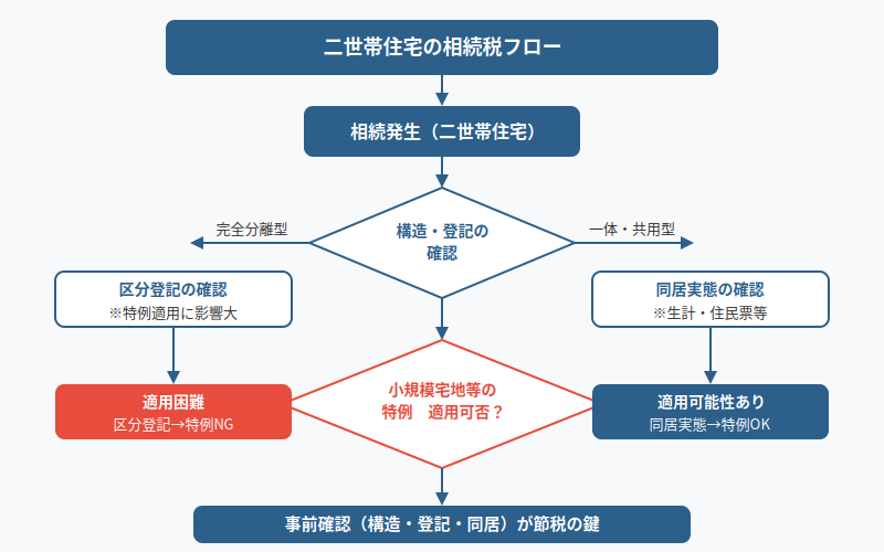 図解