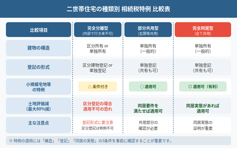 図解