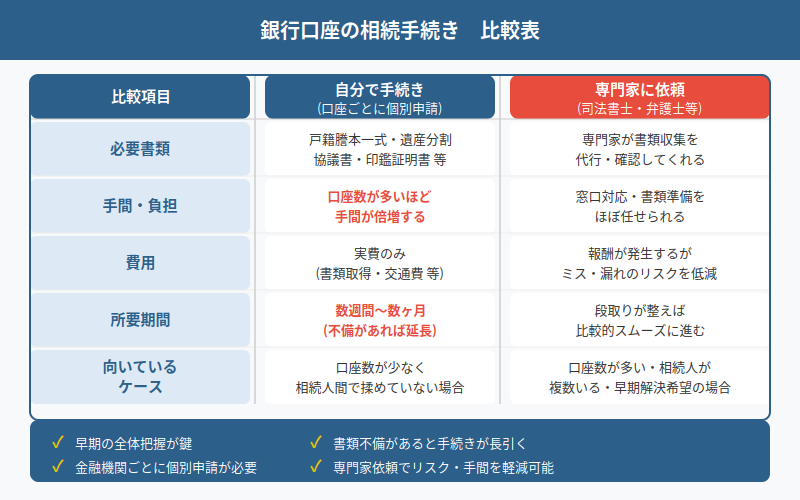 図解