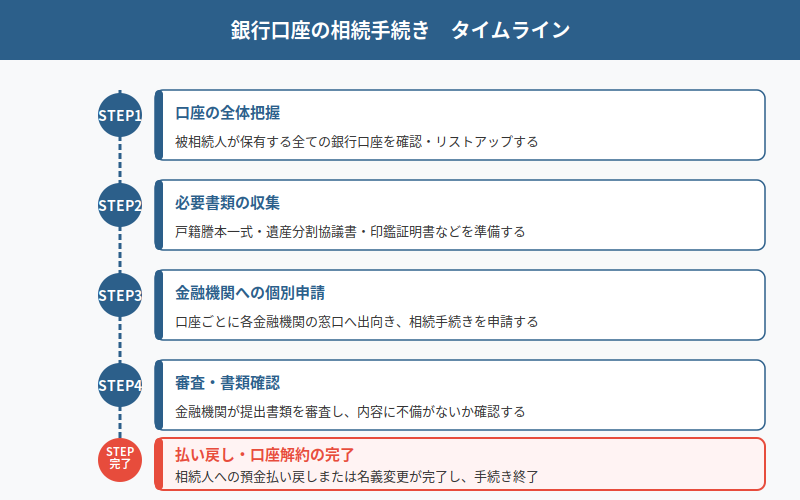 図解
