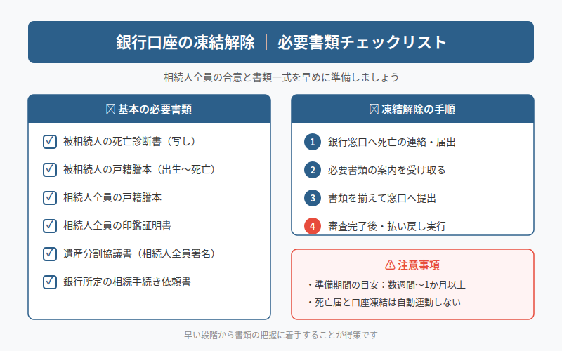 図解
