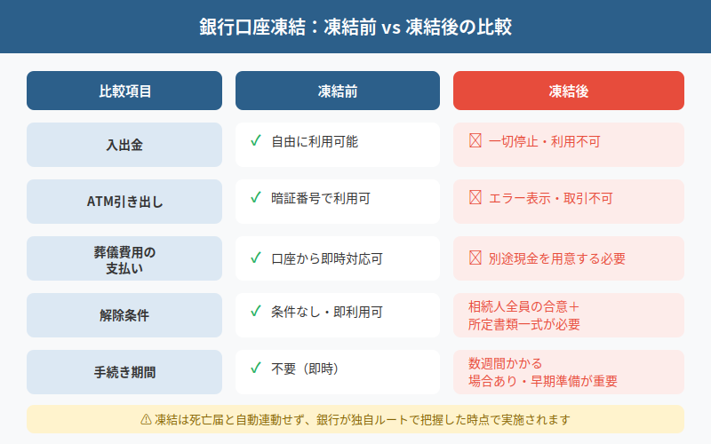 図解