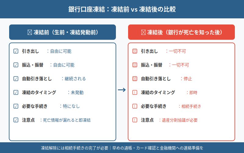 図解