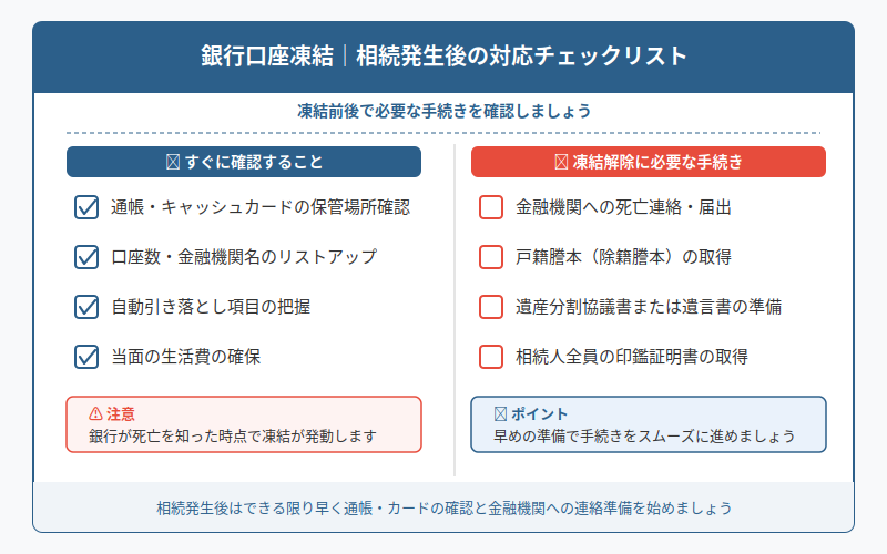 図解
